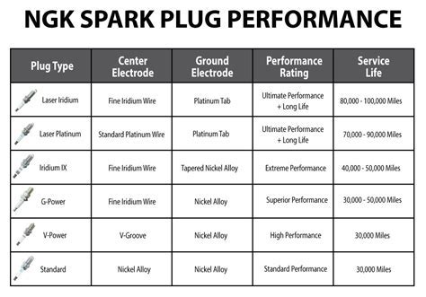 jet ski spark plugs|NGK SPARK PLUG CHART FOR PWC 